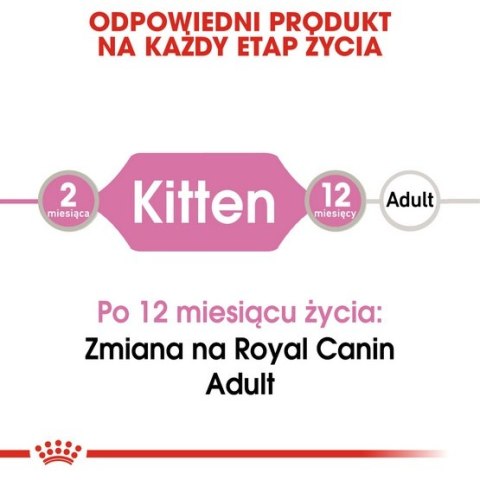 Royal Canin Kitten w sosie karma mokra dla kociąt do 12 miesiąca życia saszetka 85g Royal Canin Kitten w sosie karma mokra dla kociąt do 12 miesiąca życia saszetka 85g