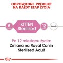 Royal Canin Kitten Sterilised karma sucha dla kociąt od 4 do 12 miesiąca życia, sterylizowanych 400g