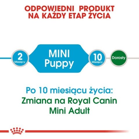Royal Canin Mini Puppy karma sucha dla szczeniąt, od 2 do 10 miesiąca życia, ras małych 4kg Royal Canin Mini Puppy karma sucha dla szczeniąt, od 2 do 10 miesiąca życia, ras małych 4kg