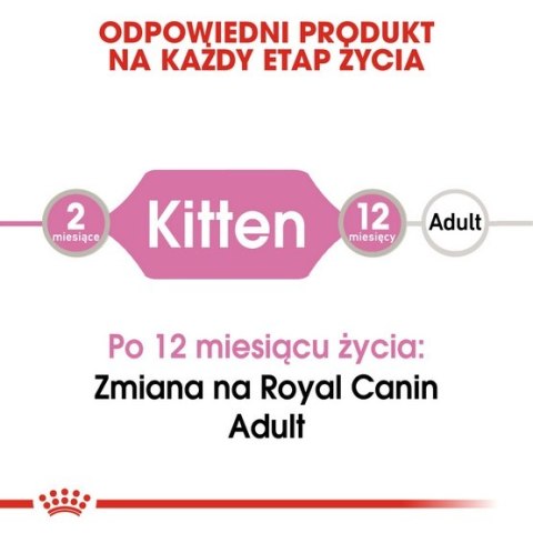 Royal Canin Kitten w galaretce karma mokra dla kociąt do 12 miesiąca życia saszetka 85g Royal Canin Kitten w galaretce karma mokra dla kociąt do 12 miesiąca życia saszetka 85g