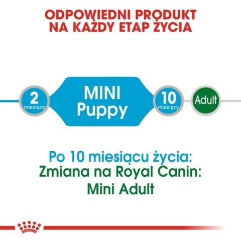 Royal Canin Mini Puppy karma mokra w sosie dla szczeniąt, od 2 do 10 miesiąca życia, ras małych saszetka 85g Royal Canin Mini Puppy karma mokra w sosie dla szczeniąt, od 2 do 10 miesiąca życia, ras małych saszetka 85g
