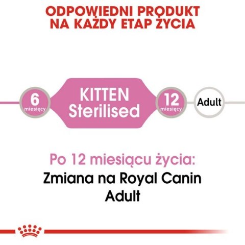 Royal Canin Kitten Sterilised karma mokra w galaretce dla kociąt od 6 do 12 miesiąca życia, sterylizowanych saszetka 85g Royal Canin Kitten Sterilised karma mokra w galaretce dla kociąt od 6 do 12 miesiąca życia, sterylizowanych saszetka 85g