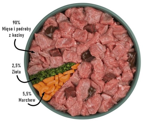 Purbello Dog Kiełbaska Treningowa Monobiałkowa Koza 200g Purbello Dog Kiełbaska Treningowa Monobiałkowa Koza 200g
